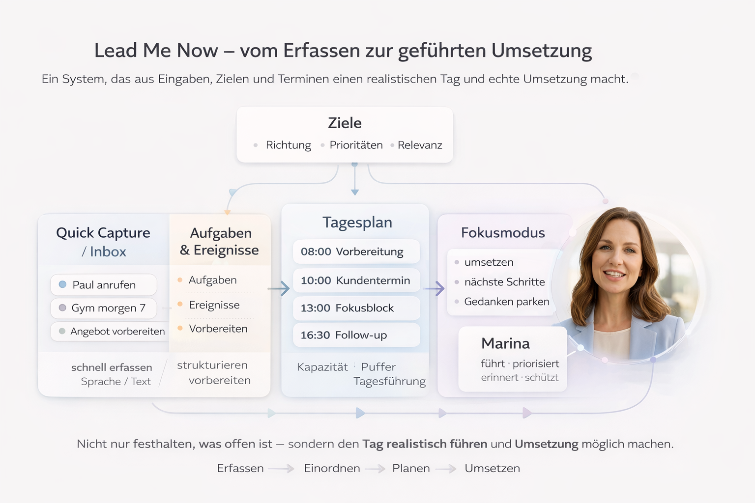 Lead Me Now Visualisierung